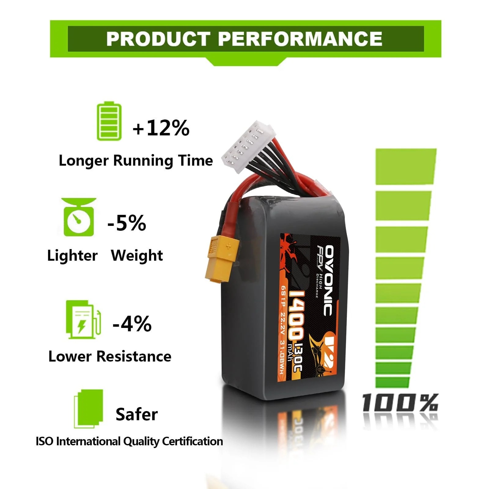 Ovonic 6S 1400mAh 130C LiPo Ba - огляд і ціна Drone Battery Bag